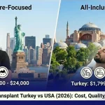 Hair Transplant Turkey vs USA (2026): Real Costs, Safety, and What Americans Should Know