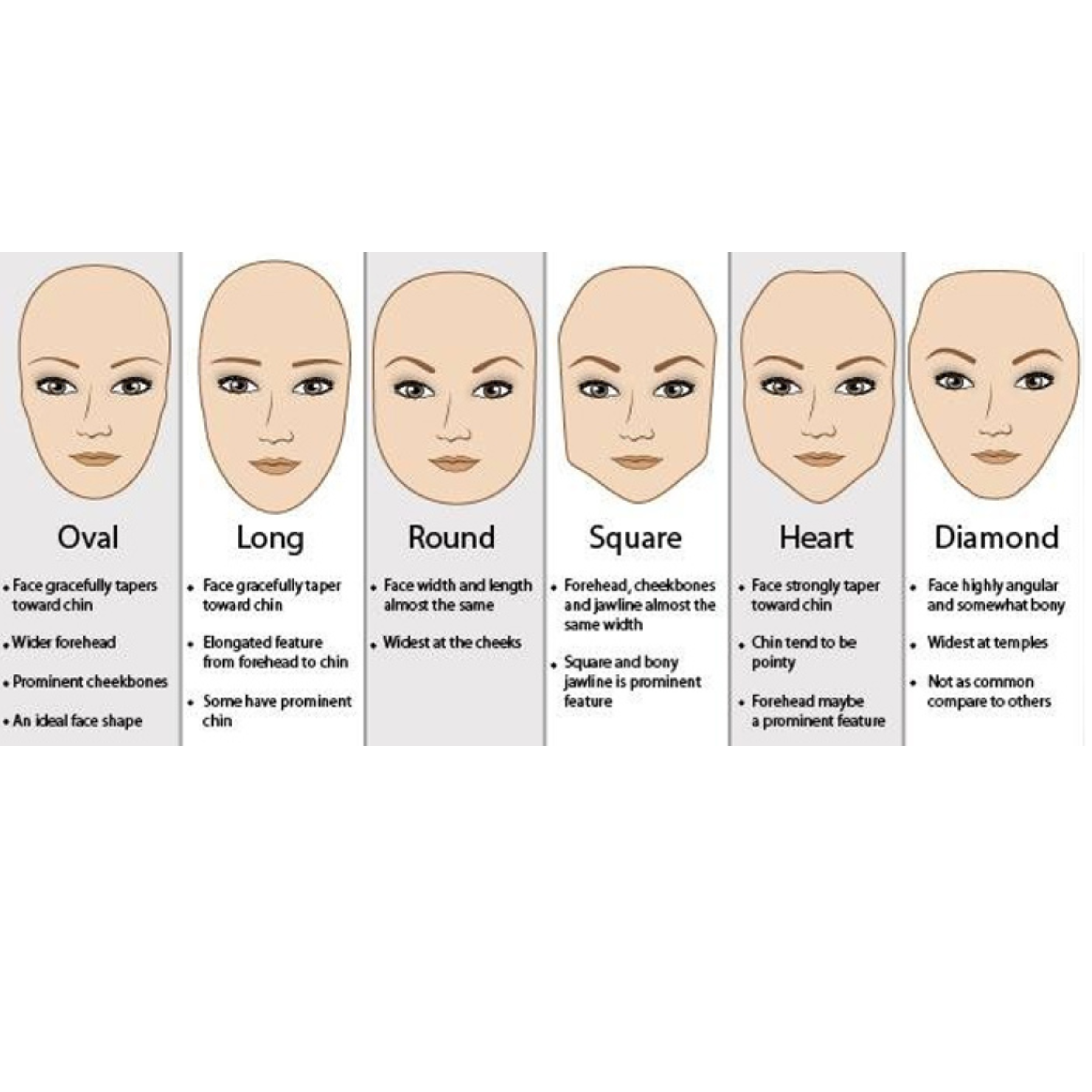 How to determine your face shape