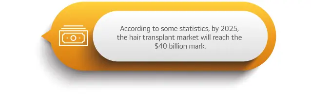 How Much is a Hair Transplant Costs in Turkey in 2023?